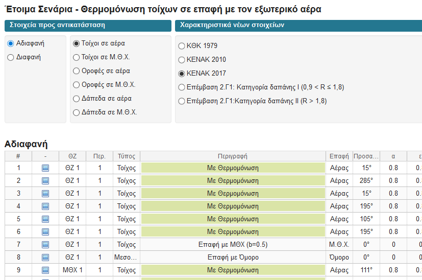 Σενάρια εξοικονόμησης